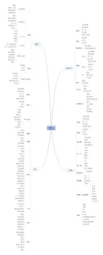 微信功能架构图