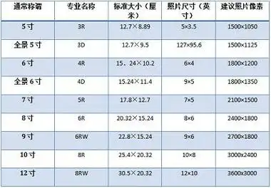 6寸照片尺寸6寸照片尺寸比例