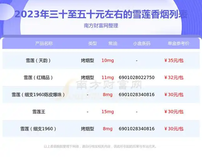 三十至五十元左右的雪莲香烟一览表