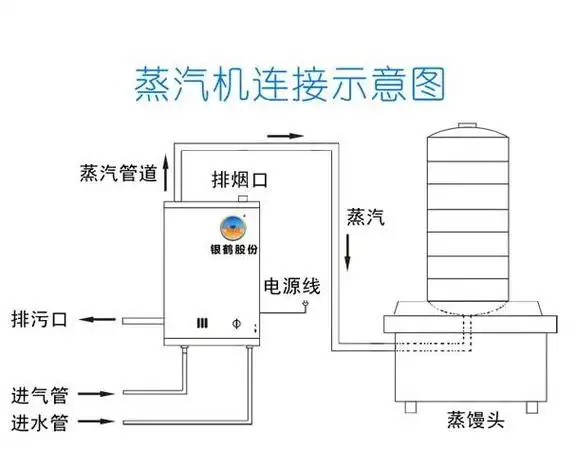 问:燃气蒸汽发生器的节能原理是怎样的?_工作原理_维库仪器仪表网