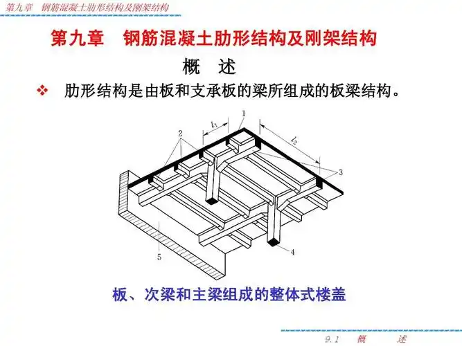 板,次梁和主梁组成的整体式楼盖 9.1 概 述