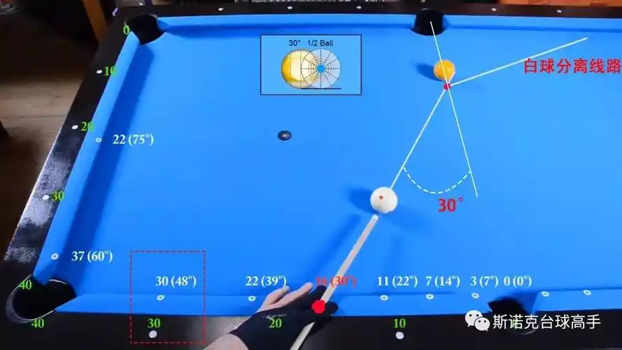 据说关注斯诺克台球高手的人,最终都成了高手昨天的推送中咱们详细