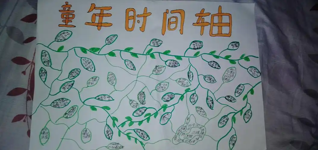 记录美好瞬间的童年时间轴.