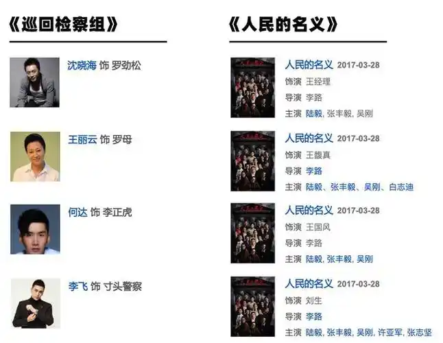 巡回检察组的演员们到底有多少位参演过人民的名义