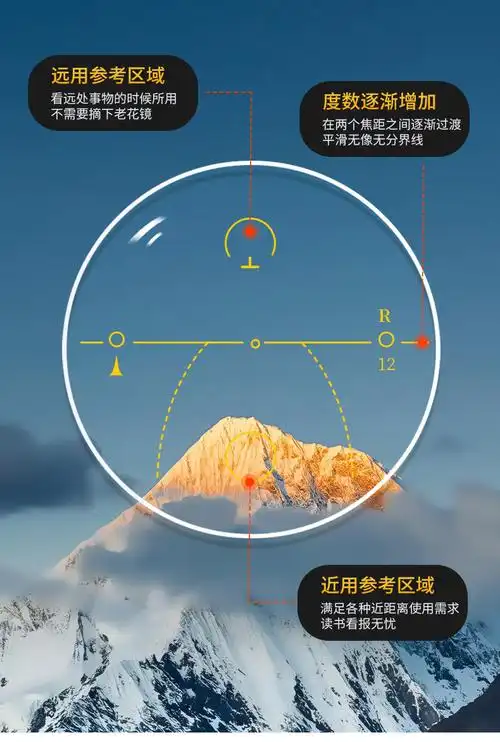 渐进多焦点老花看远看近1.56树脂镜片绿膜强化加硬近视中老年镜片-阿