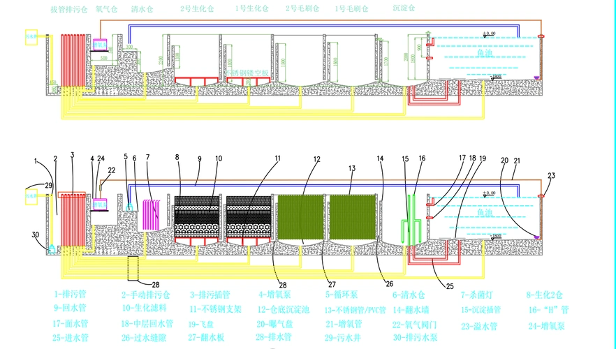 沉淀仓的作用:沉淀仓是鱼池池水进入过滤系统的第一个单元,其工作原理
