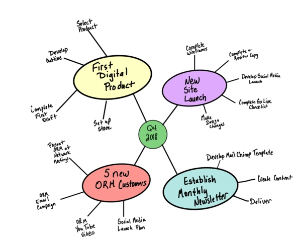 the secret to losing 100 lbs. and changing your business | nieto