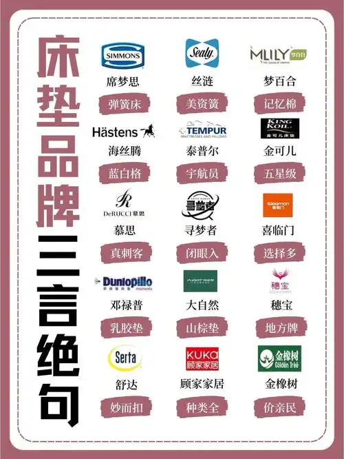 床垫品牌怎么选71366个字给你说清楚