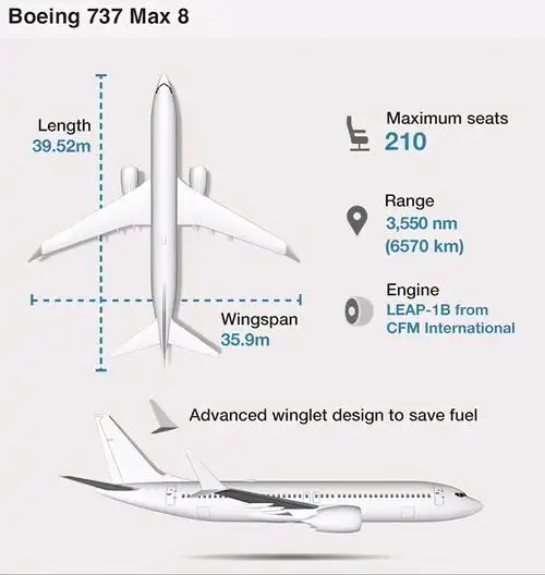 复飞6个月后,波音737 max客机因电气问题再次面临严格审查