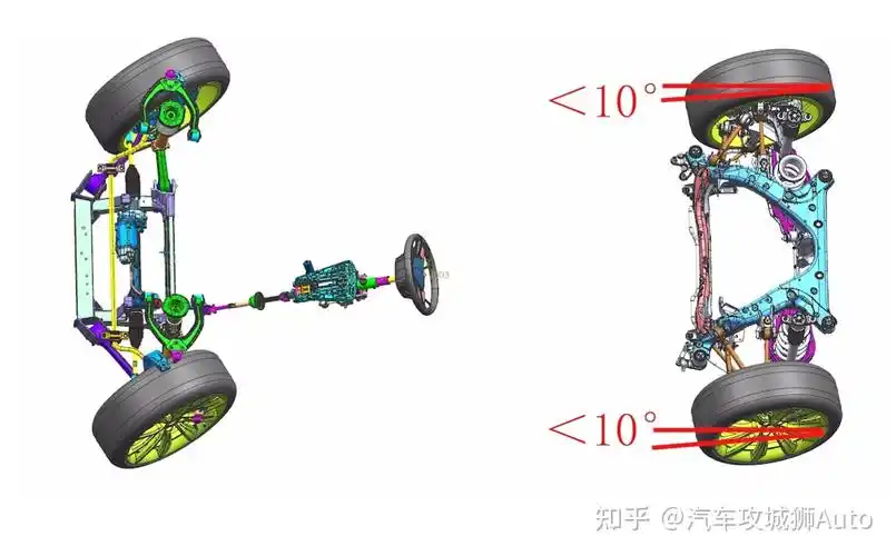 汽车后轮转向用过都喊真香的技术