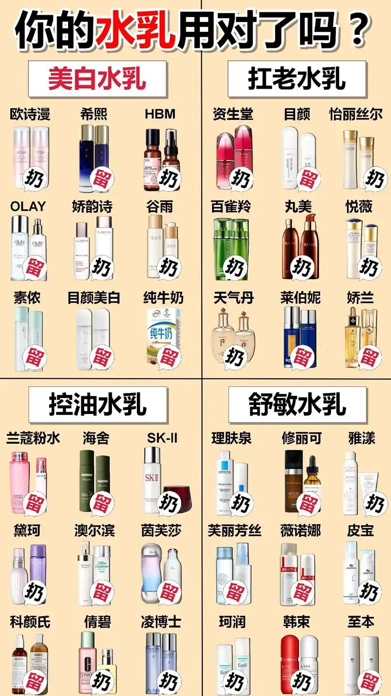 水乳套装排行榜前十名 #学生党护肤 #水乳 #好物推荐 @ - 抖音