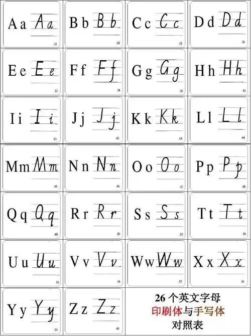 26个英文字母印刷体与手写体对照表