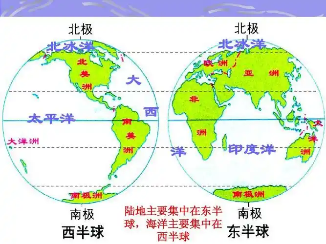 七年级地理上册第三单元_海洋与陆地复习题(课件)商务星球版答案ppt
