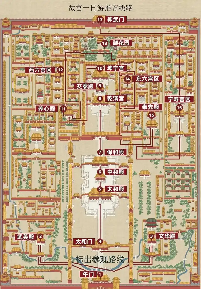 逛故宫最佳路线图 - 抖音