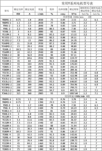常用y系列电机型号表