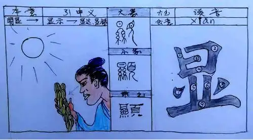 013-苑椿山讲说文解字-六书.会意(下)       属于"合体造字法".