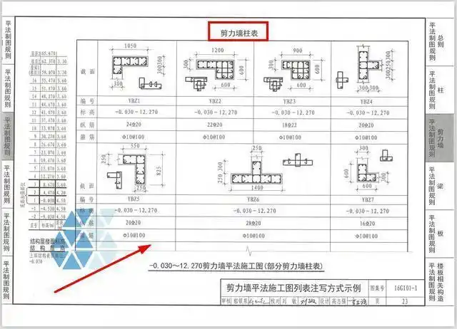 16g101混凝土结构施工图集,全1-3册熬夜整理,国标规范详细讲解