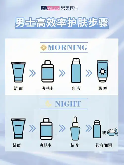 男生高质量护肤步骤一秒也不浪费