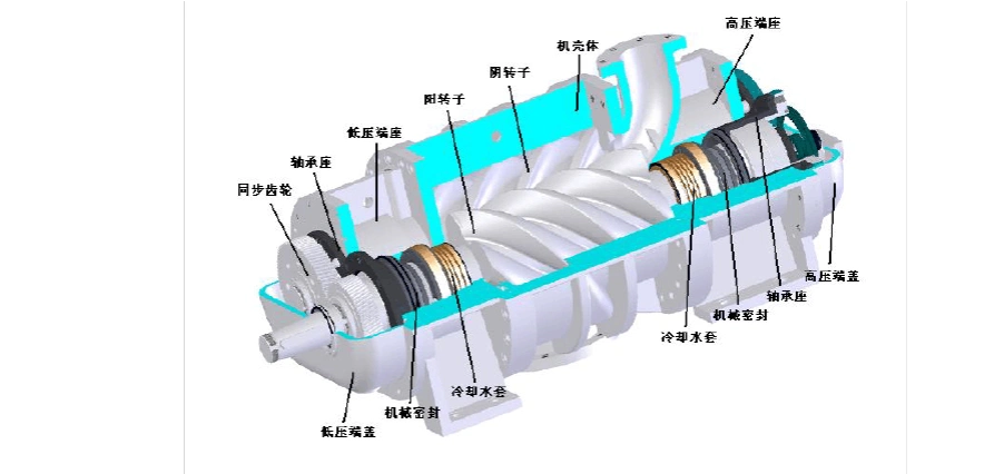 汽液全流螺杆动力机 2  产品工作原理 螺杆动力机按螺杆压缩机的逆