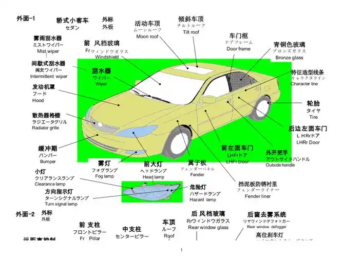 汽车各部位名称中文日文英文