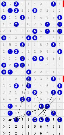 113期 图表 - 福彩3d - 乐彩论坛 - bbs.17500.cn