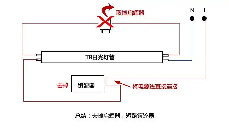 热销t8双管支架 36w商场厂房防虫吸顶led防尘双管 t8支架