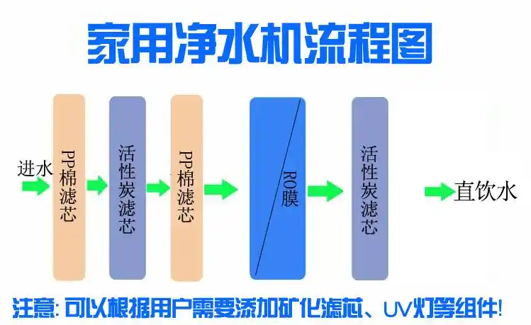 ro反渗透家用净水机厂家 5级过滤 厂家直销 一件代发 厨房净水器