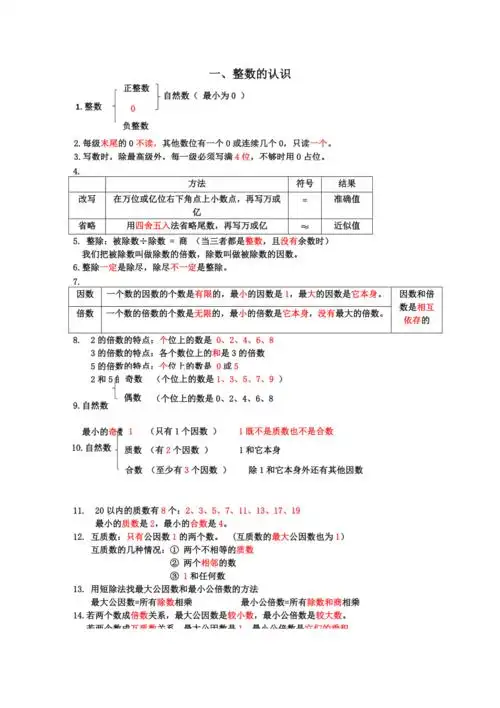 人教版六年级数学知识点总结_第1页