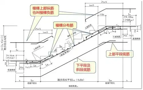 dt型楼梯钢筋计算专家实例解读