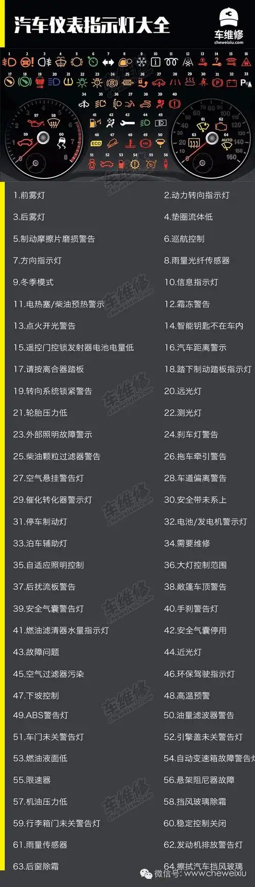 可能是收录最多的汽车仪表盘指示灯大全