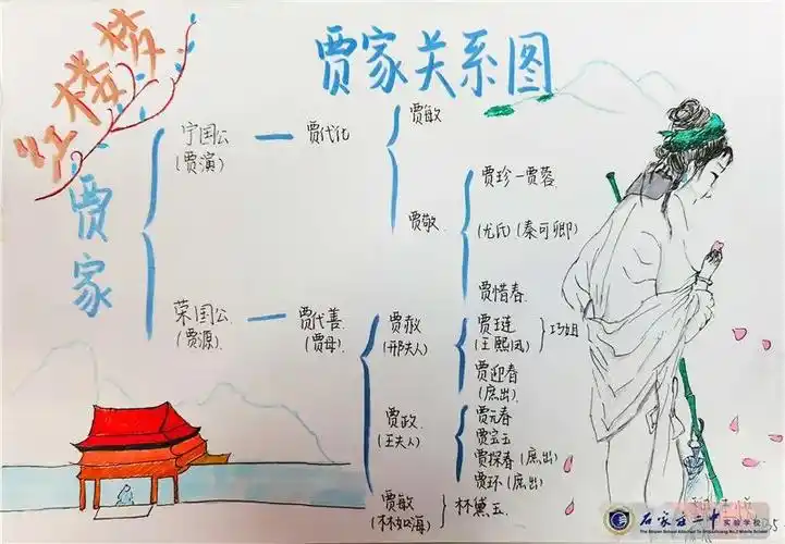 弘扬传统文化彰显二南青春高一年级红楼梦思维导图大赛