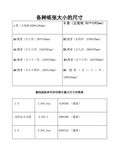 各类纸张及照片尺寸对照表pdf3页