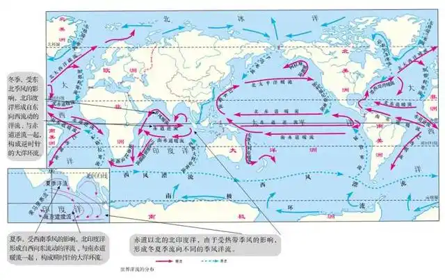 中低纬度以副热带为中心海区的反气旋式大洋环流(北半球顺时针,南半球