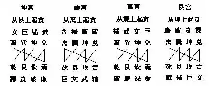 注:五行是地理,命理,六爻等易学中运用的基础法则,只有生克方可断判