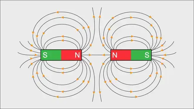 流水的高考题,铁打的小滑块|粒子|超导体|磁场|磁铁_网易订阅