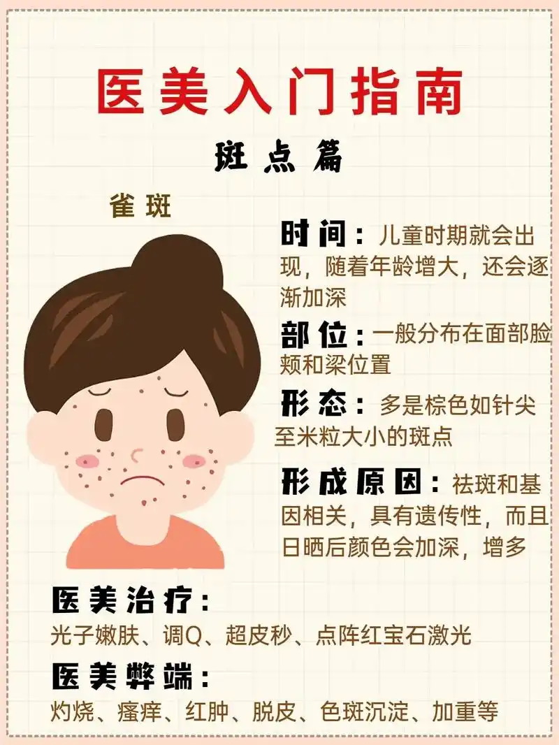 关于斑点篇.越来越多的宝子想要通过医美,让皮肤变美了, 到却 - 抖音