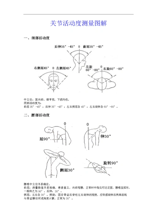 关节活动度测量图.doc
