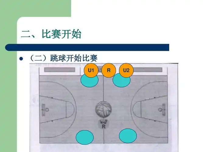二,比赛开始   (二)跳球开始比赛 u1 r u2