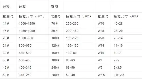 白刚玉砂轮规格型号和性能特点