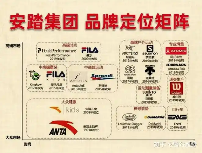从市值上看,安踏已经相当于4个半李宁.
