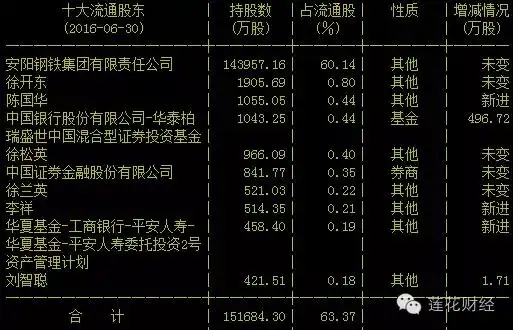 首页 公司 公司新闻   说起通裕重工,徐开东对其可算钟情,从2013年一