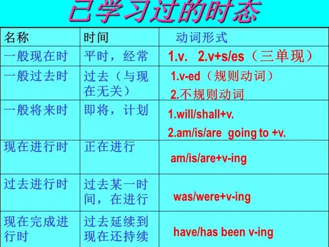 新目标英语初中语法现在完成时态ppt