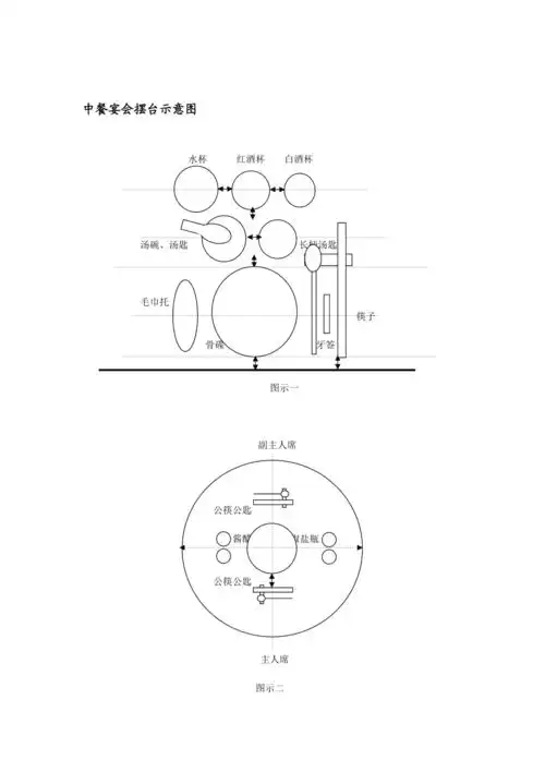 中餐骨碟餐具摆放示意图