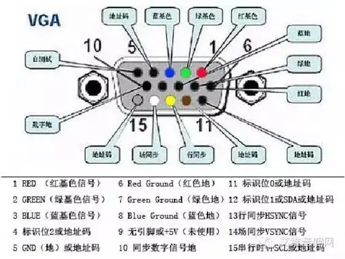vga头(公头)实物(图 2)vga座(母口)实物(图 1)艾维音响网vga接口就是