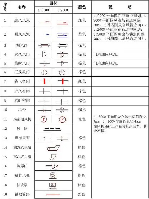 通风系统图图例