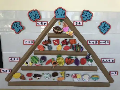 食物金字塔告诉我们什么要多吃,什么要少吃