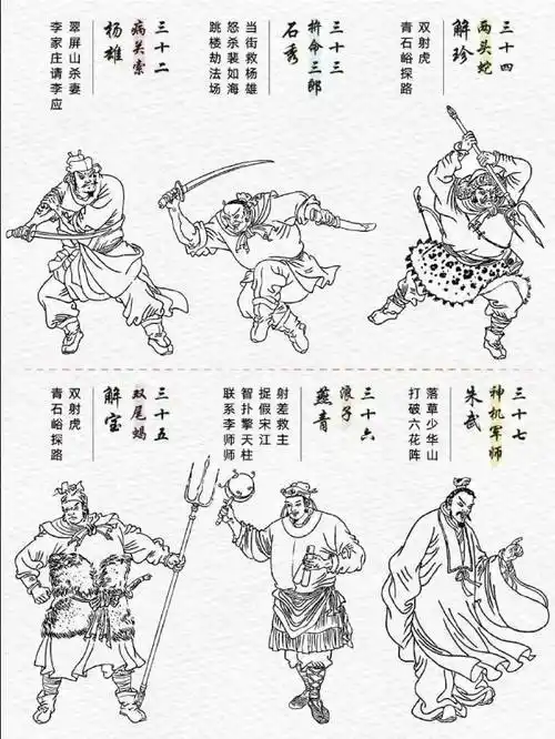 水浒108将画像和主要事迹,前50位