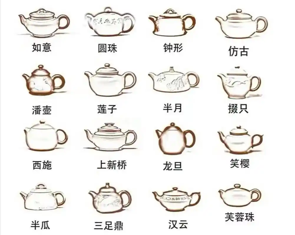 茶器赏析||紫砂壶壶型大全 紫砂壶壶型可大致分为五大类: 圆器,方器