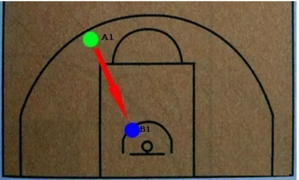 篮球规则合理冲撞区