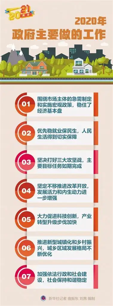立足新发展阶段贯彻新发展理念构建新发展格局推动高质量发展
